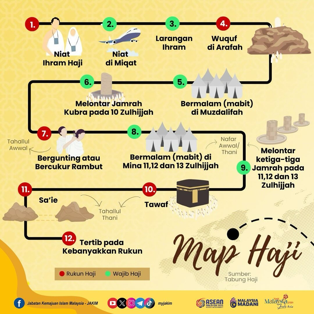 Perjalanan Mengerjakan Ibadah Haji