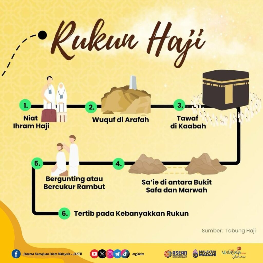 6 Rukun Haji yang Wajib Diketahui